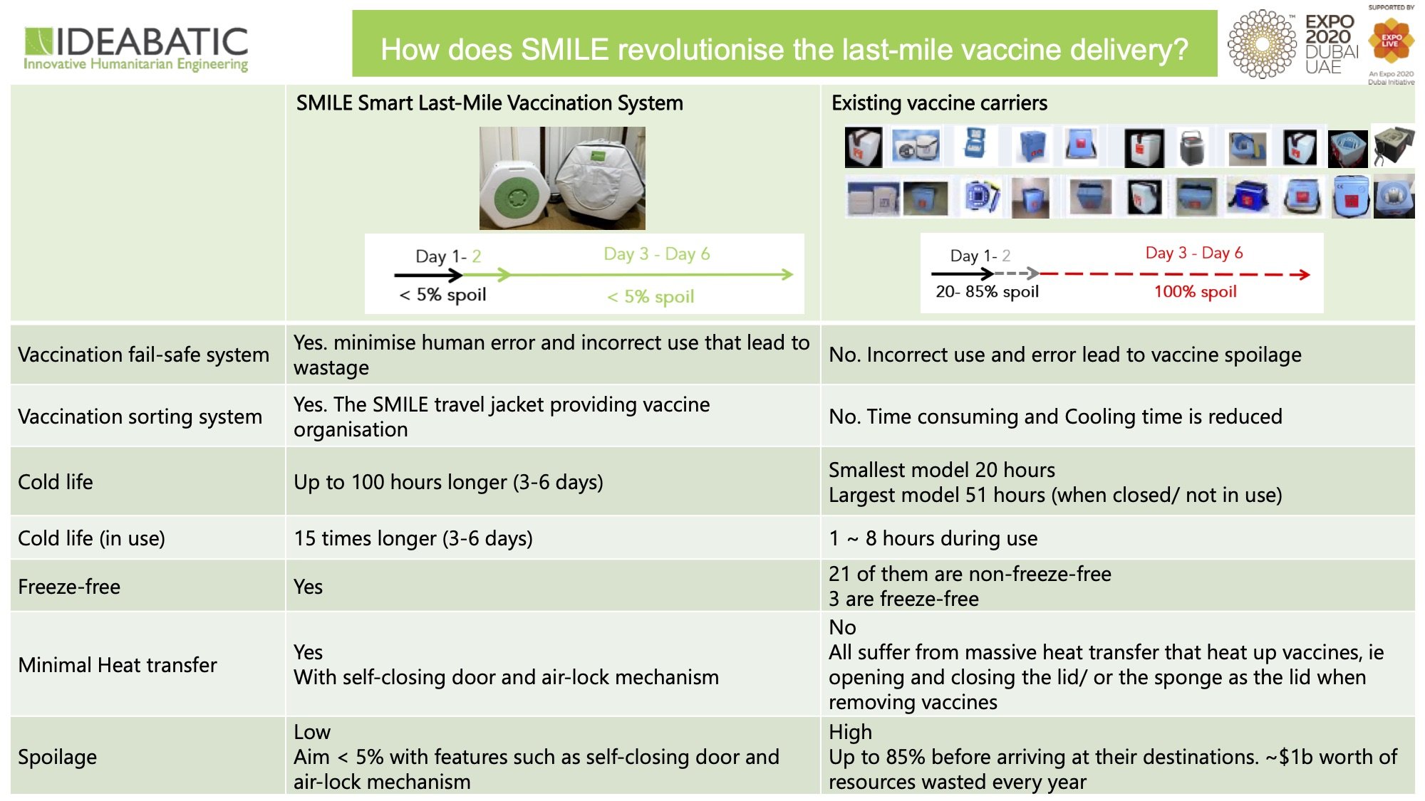 vaccination cooling device
